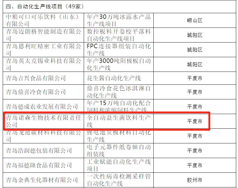工業(yè)互聯(lián)網(wǎng)高質量發(fā)展擬支持項目名單 工業(yè)互聯(lián)網(wǎng)高質量發(fā)展擬支持項目名單